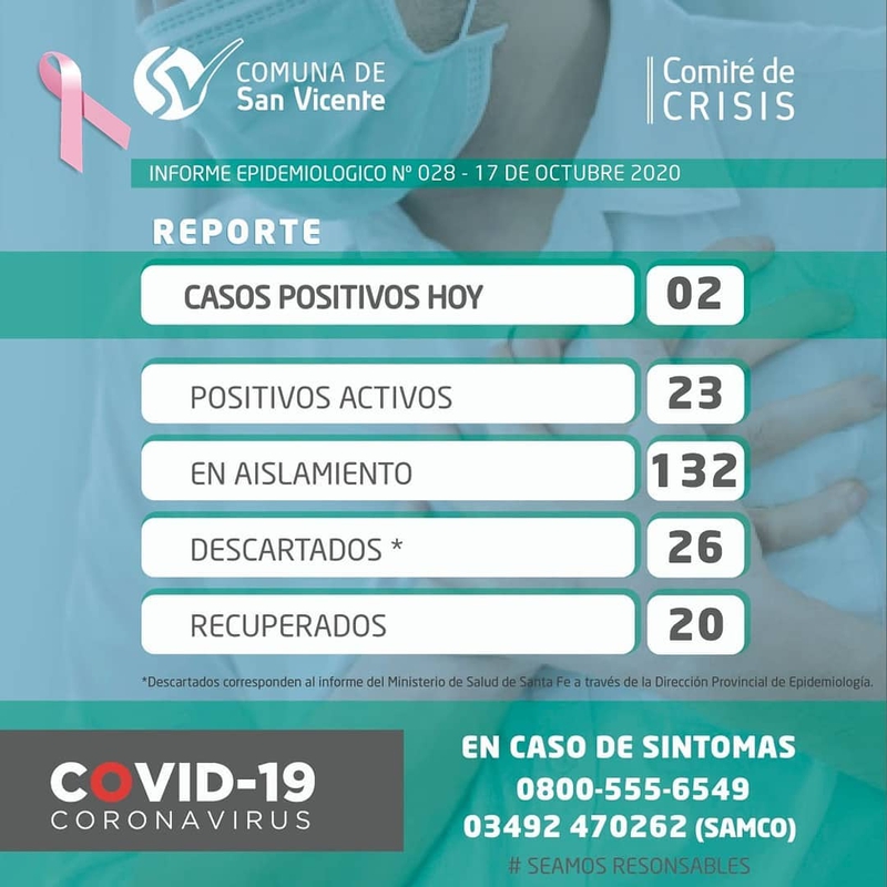 Reporte de Coronavirus en San Vicente: 2 nuevos casos positivos en el día de hoy y suman 23 en total.