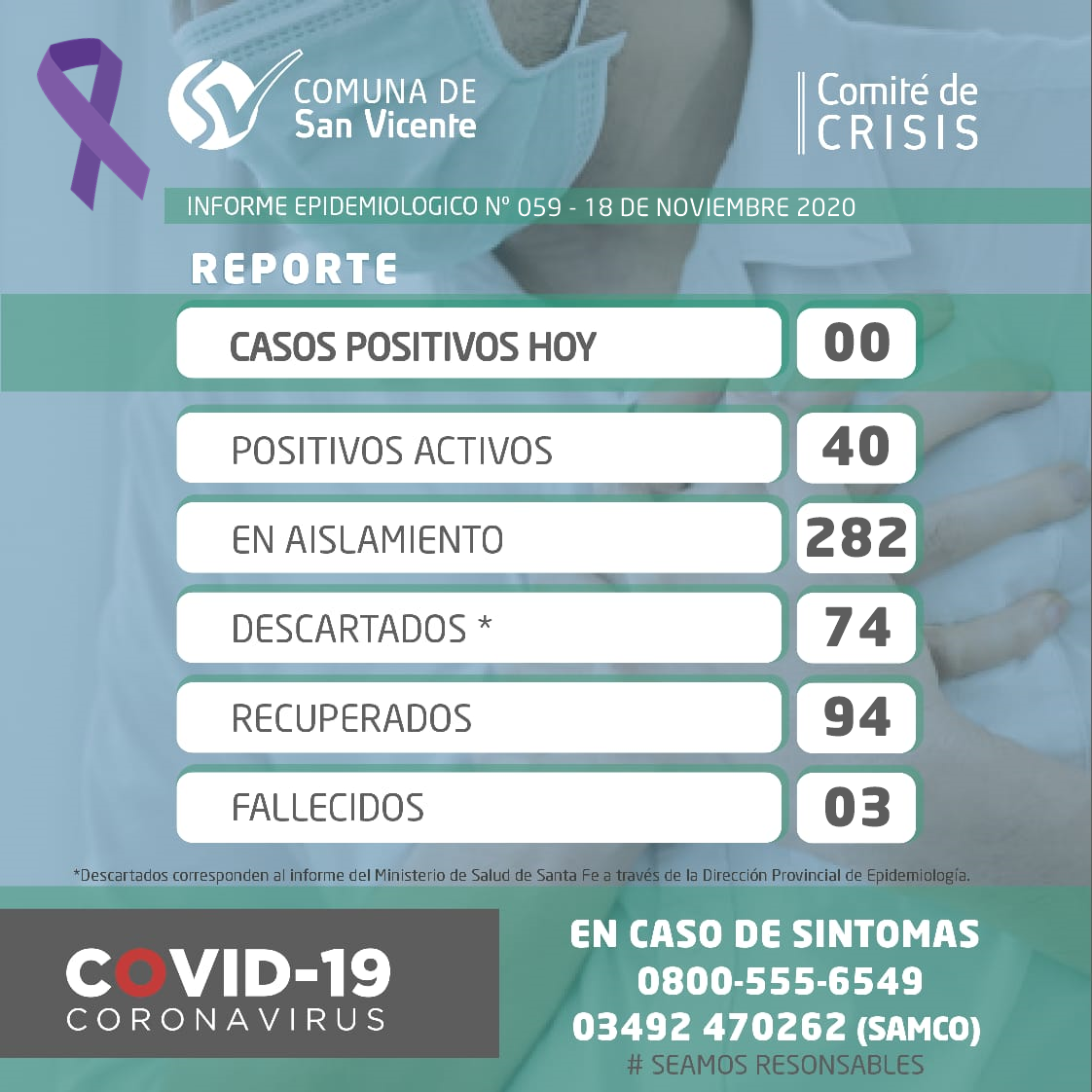 Coronavirus: San Vicente sin casos y con más personas recuperadas.