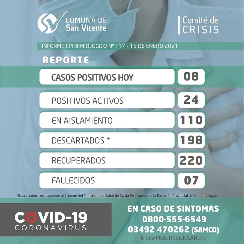 Coronavirus: San Vicente informa 8 nuevos casos.